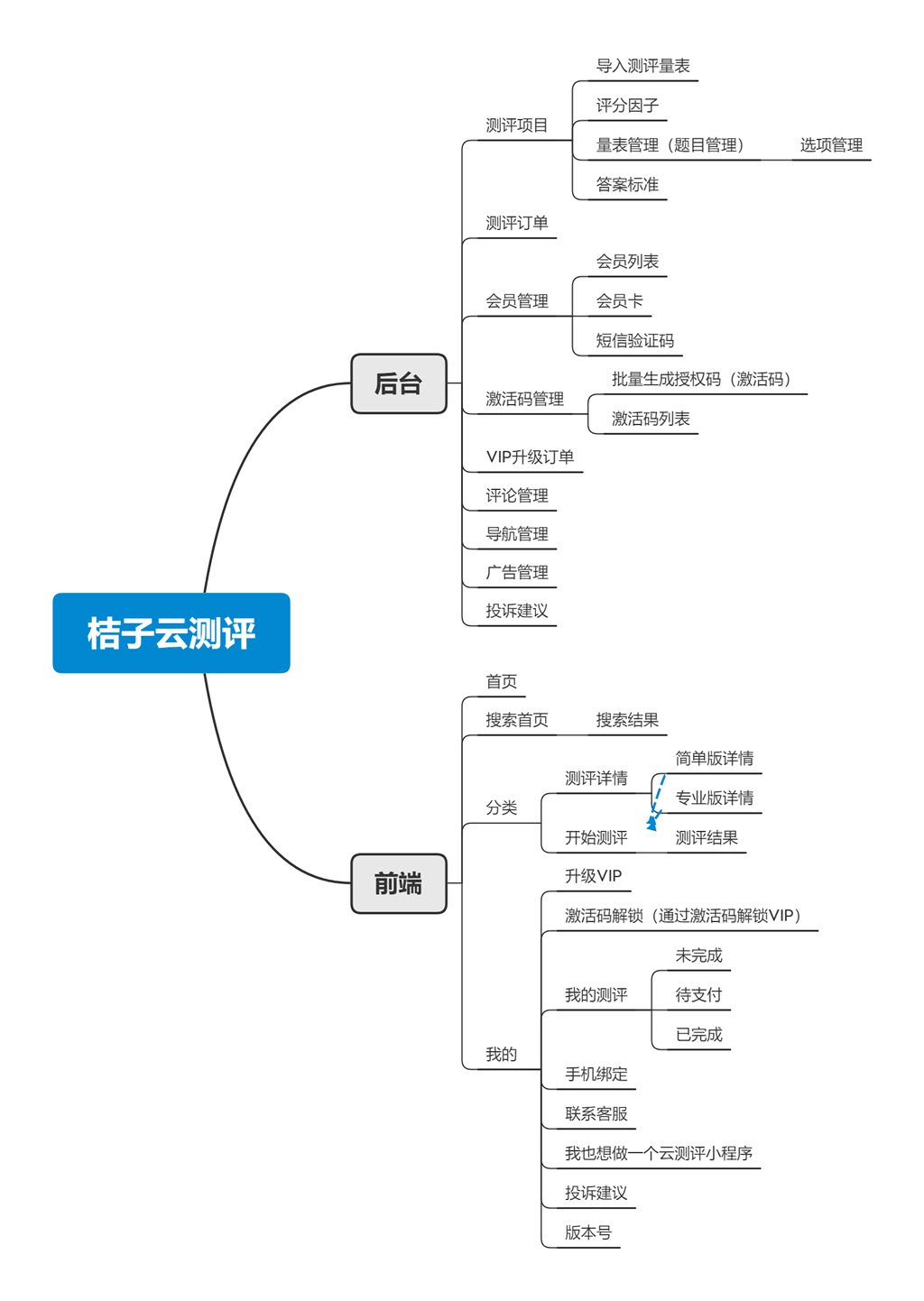 桔子云測評.jpg